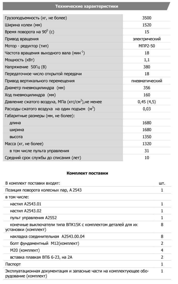 Технические характеристики