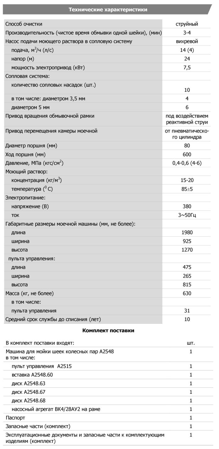 Технические характеристики