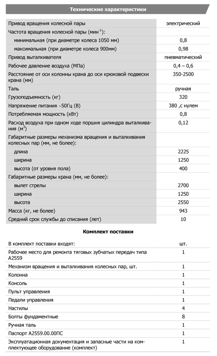 Технические характеристики