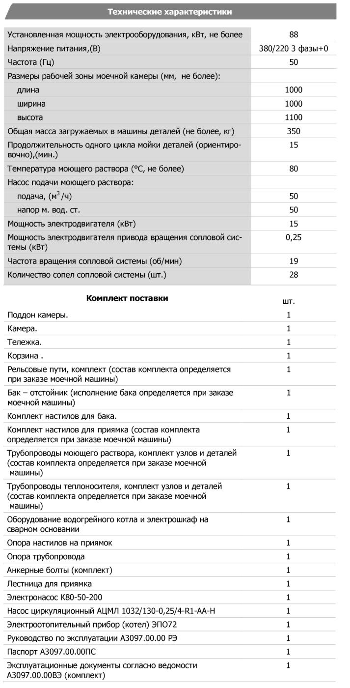 Технические характеристики
