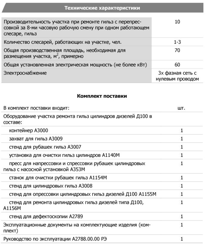 Технические характеристики