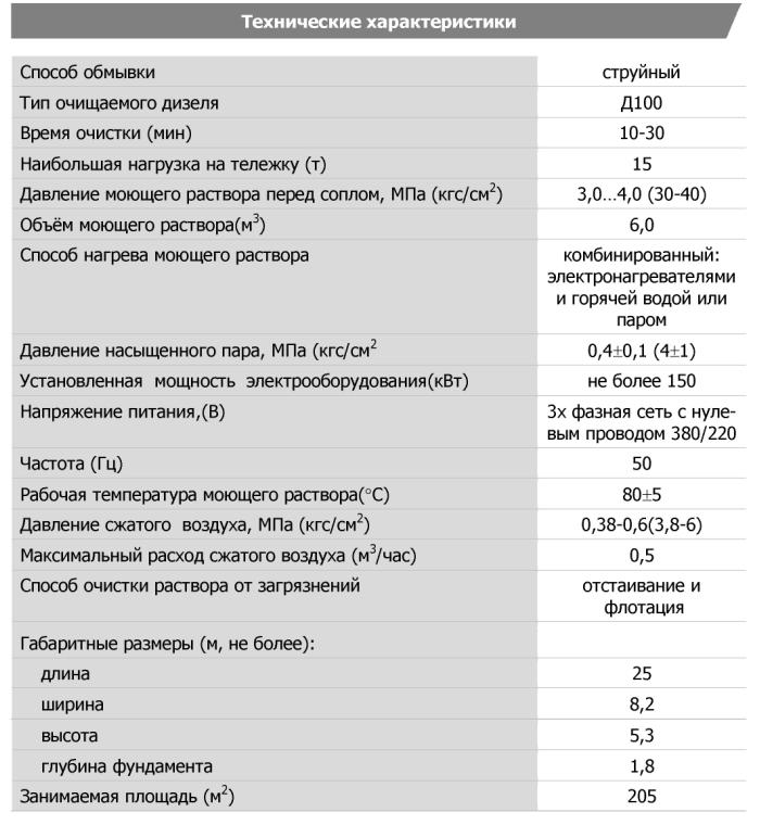 Технические характеристики