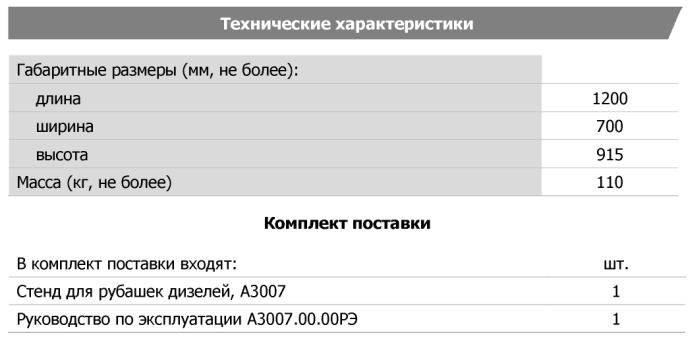 Технические характеристики