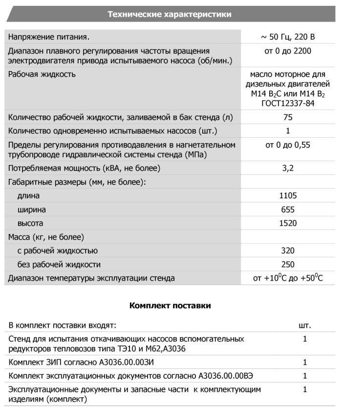 Технические характеристики