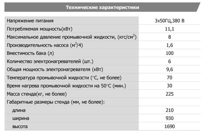 Технические характеристики