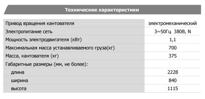 Технические характеристики