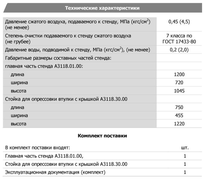 Технические характеристики