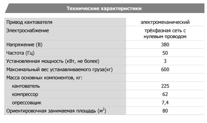 Технические характеристики