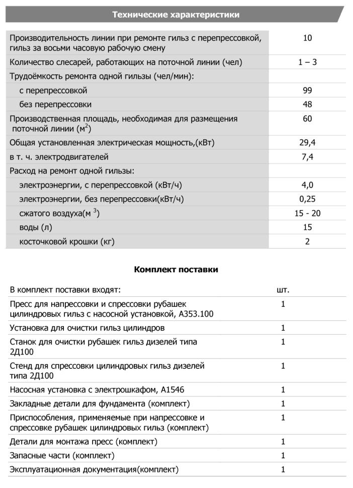Технические характеристики