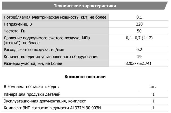 Технические характеристики
