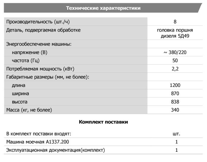 Технические характеристики
