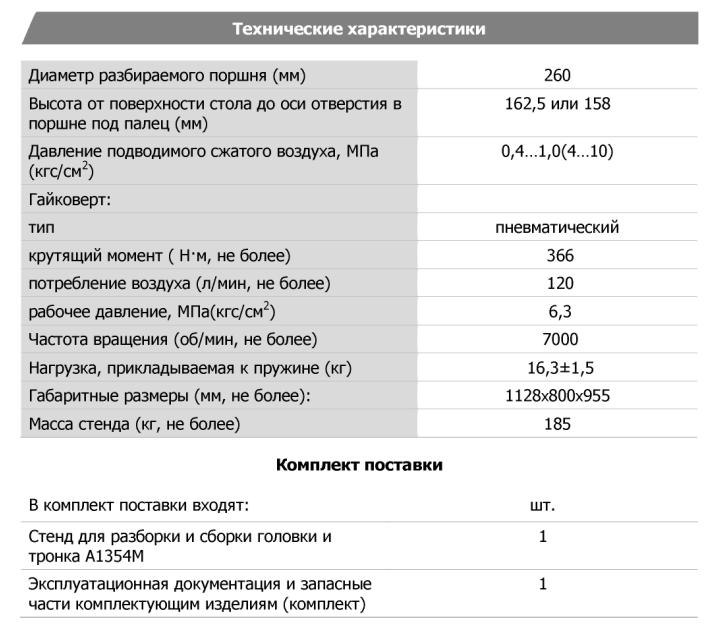 Технические характеристики