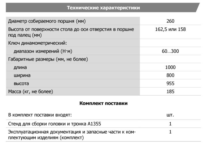 Технические характеристики