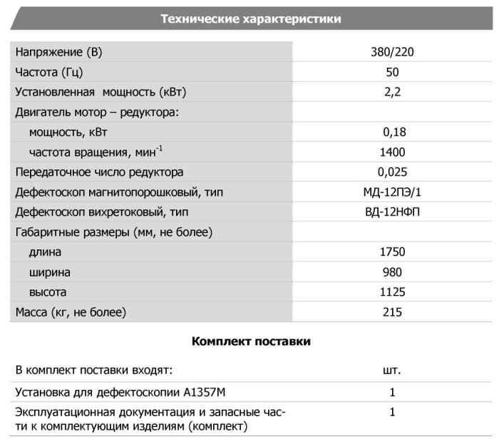 Технические характеристики