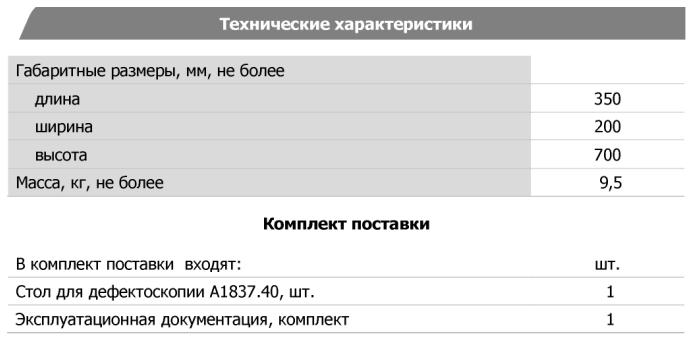 Технические характеристики