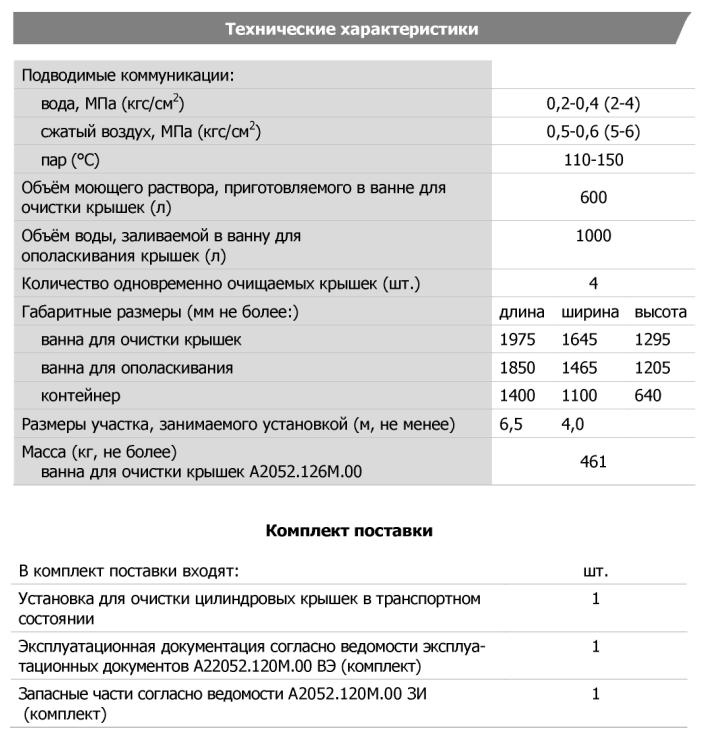 Технические характеристики
