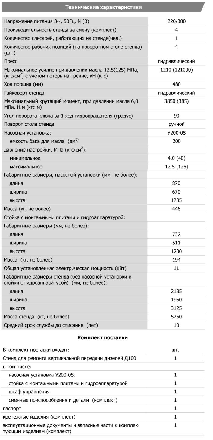 Технические характеристики
