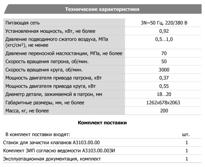 Технические характеристики