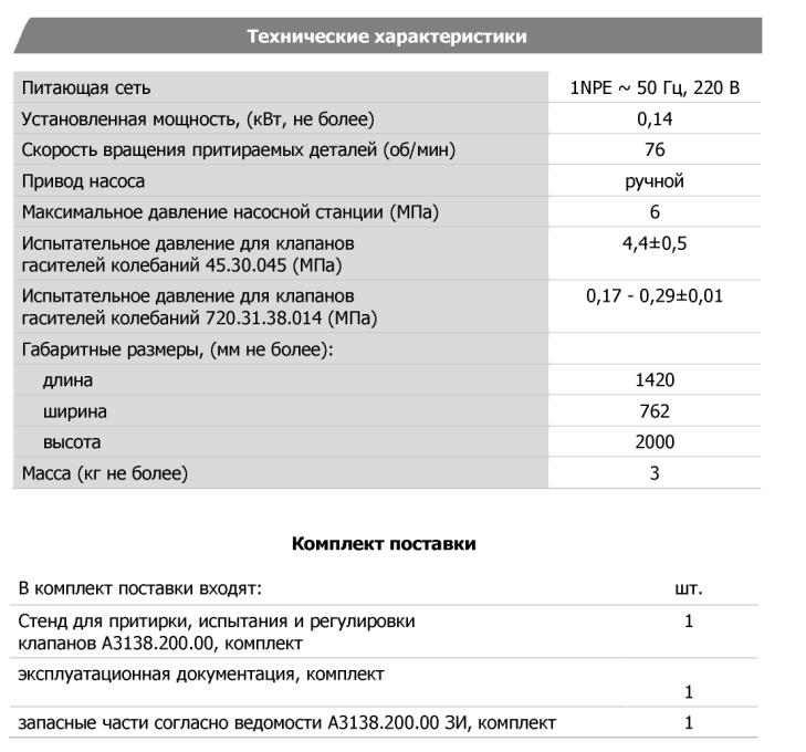 Технические характеристики