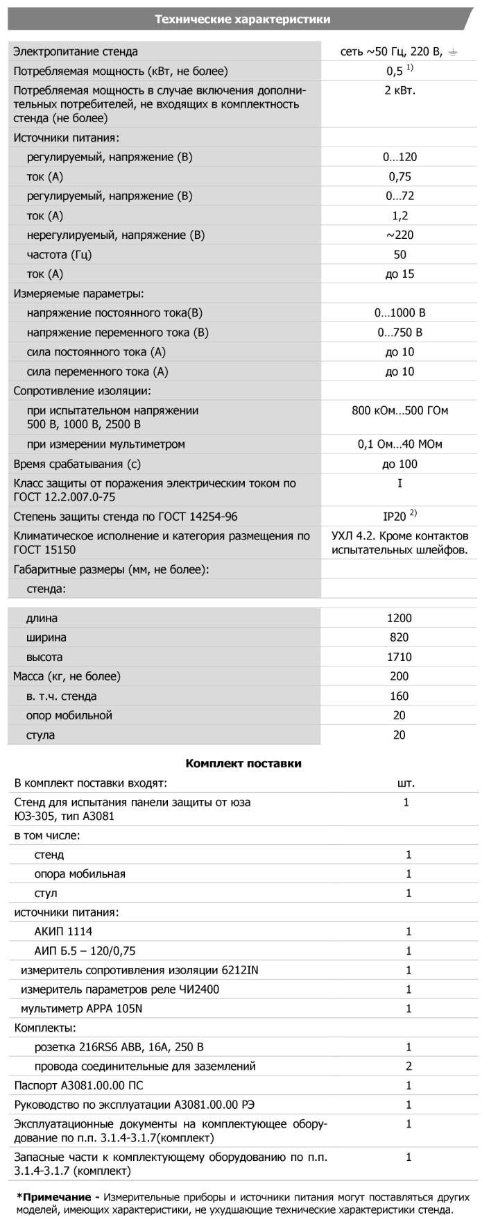 Технические характеристики