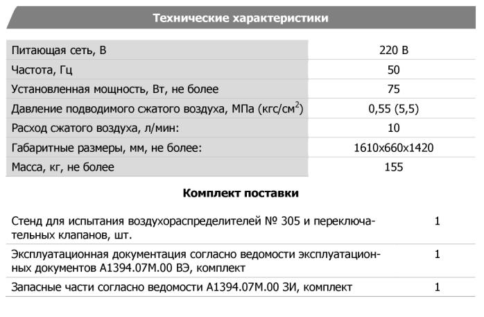 Технические характеристики