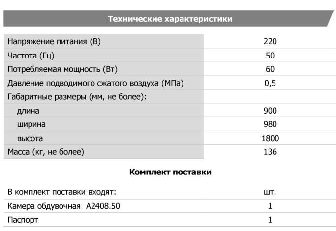 Технические характеристики