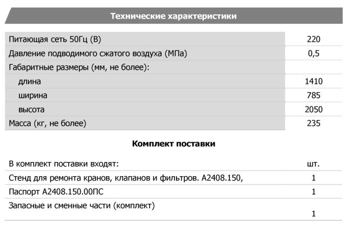 Технические характеристики