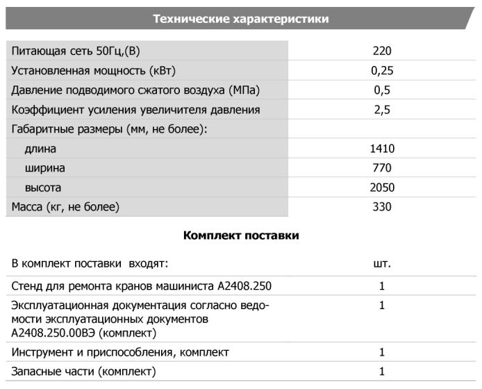 Технические характеристики
