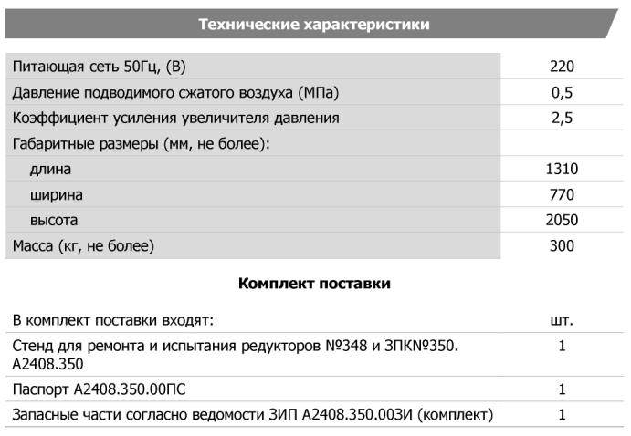 Технические характеристики