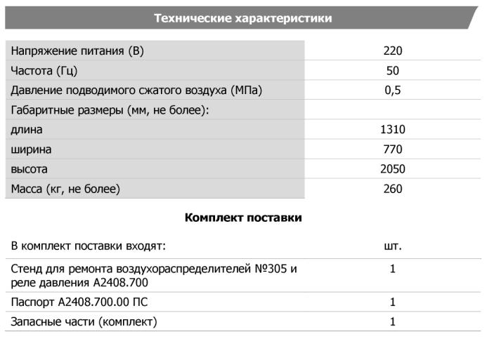 Технические характеристики