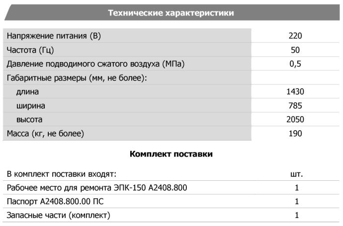 Технические характеристики