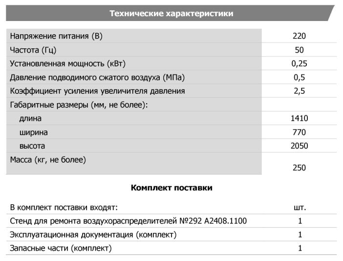 Технические характеристики