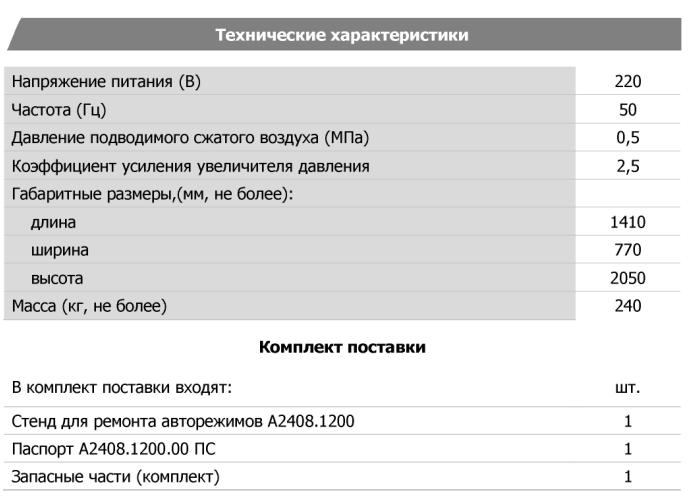 Технические характеристики