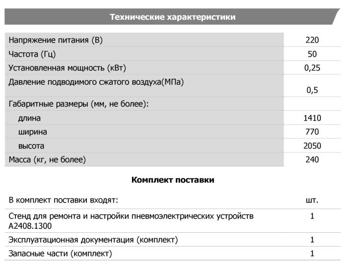 Технические характеристики