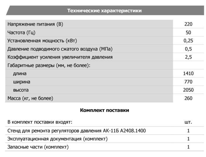 Технические характеристики
