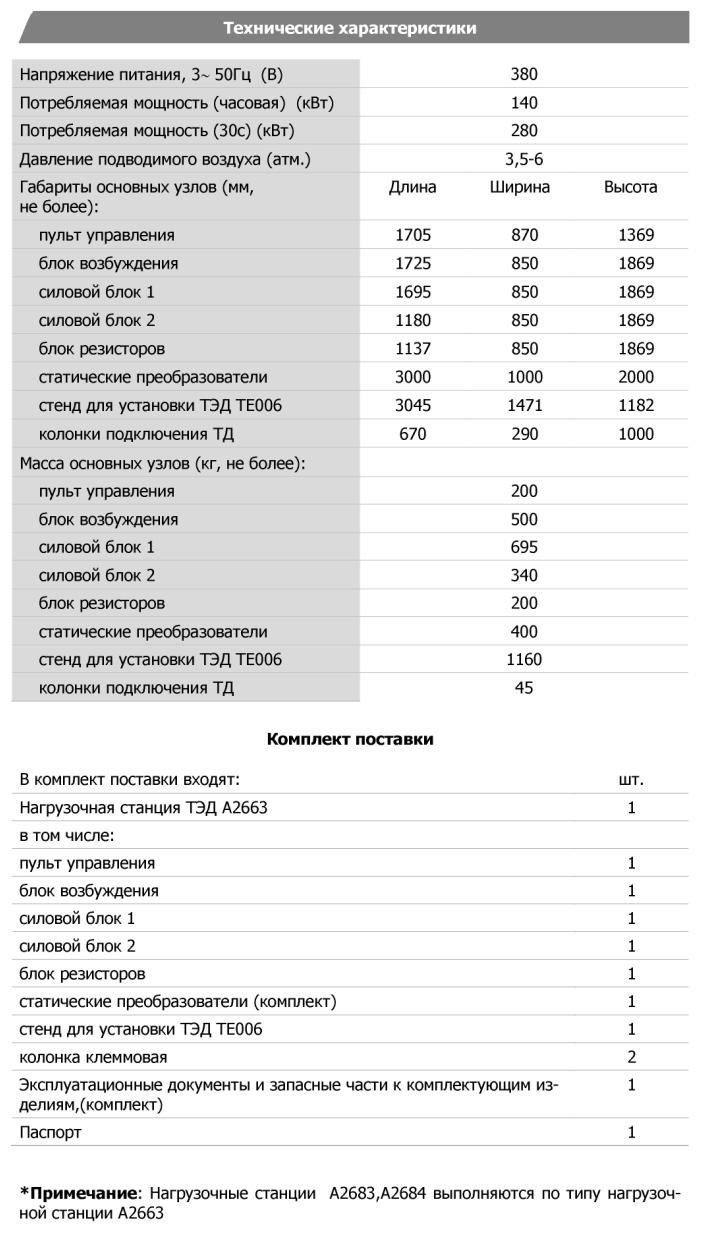 Технические характеристики