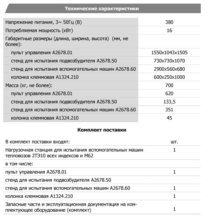 Технические характеристики