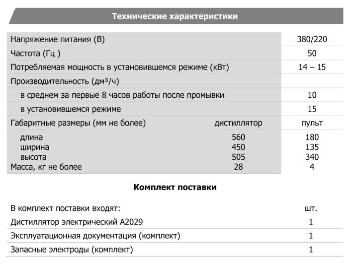 Технические характеристики