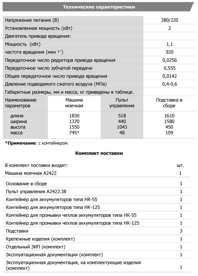 Технические характеристики