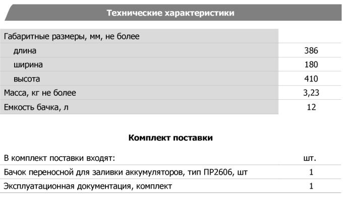 Технические характеристики