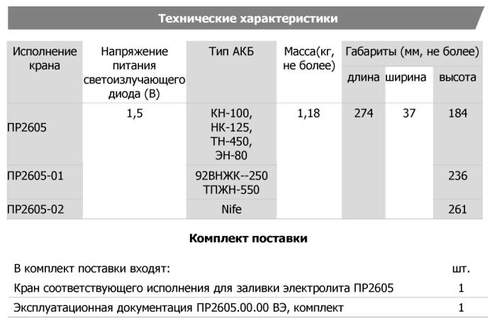 Технические характеристики