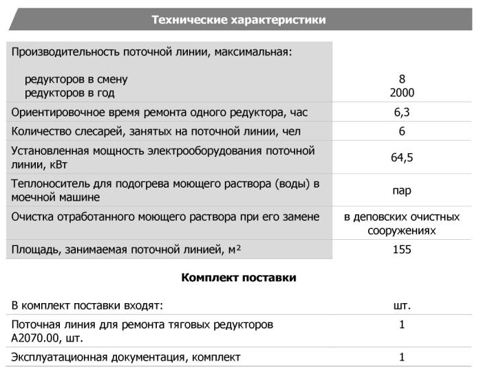 Технические характеристики