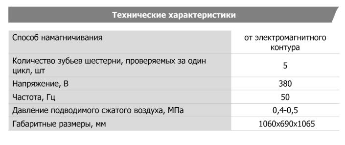 Технические характеристики