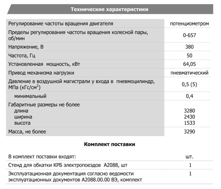 Технические характеристики