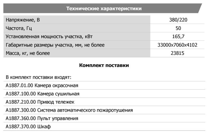 Технические характеристики