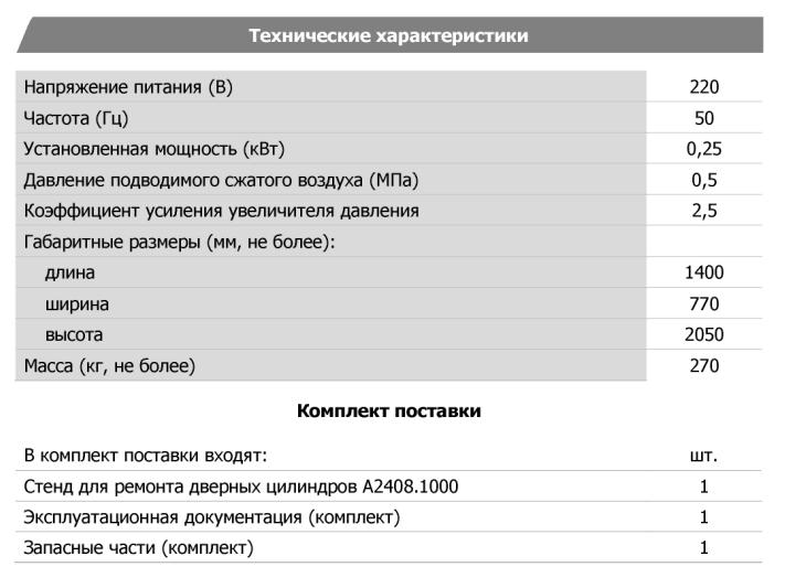 Технические характеристики