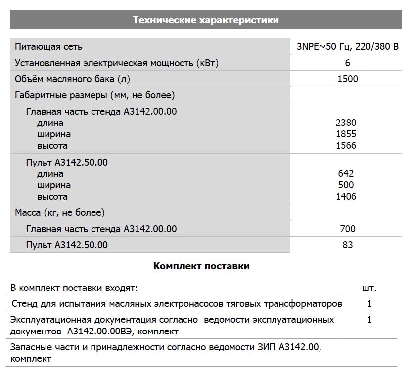 Технические характеристики