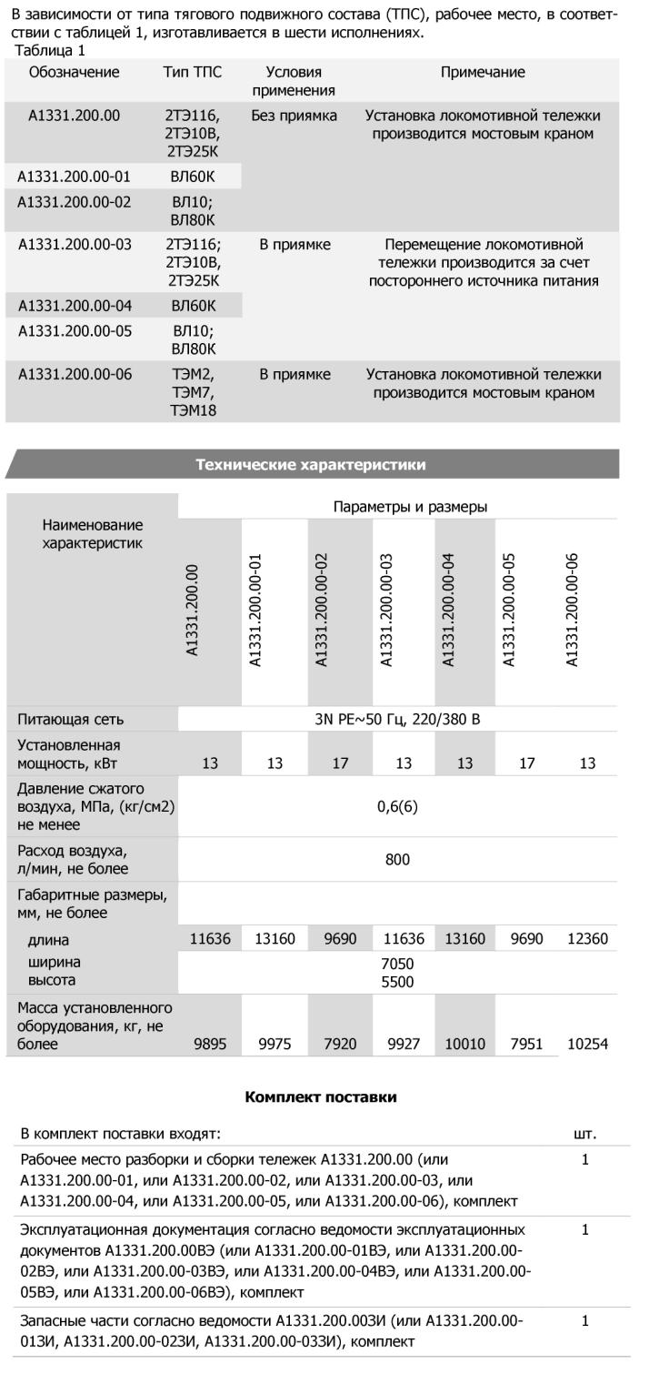 Технические характеристики