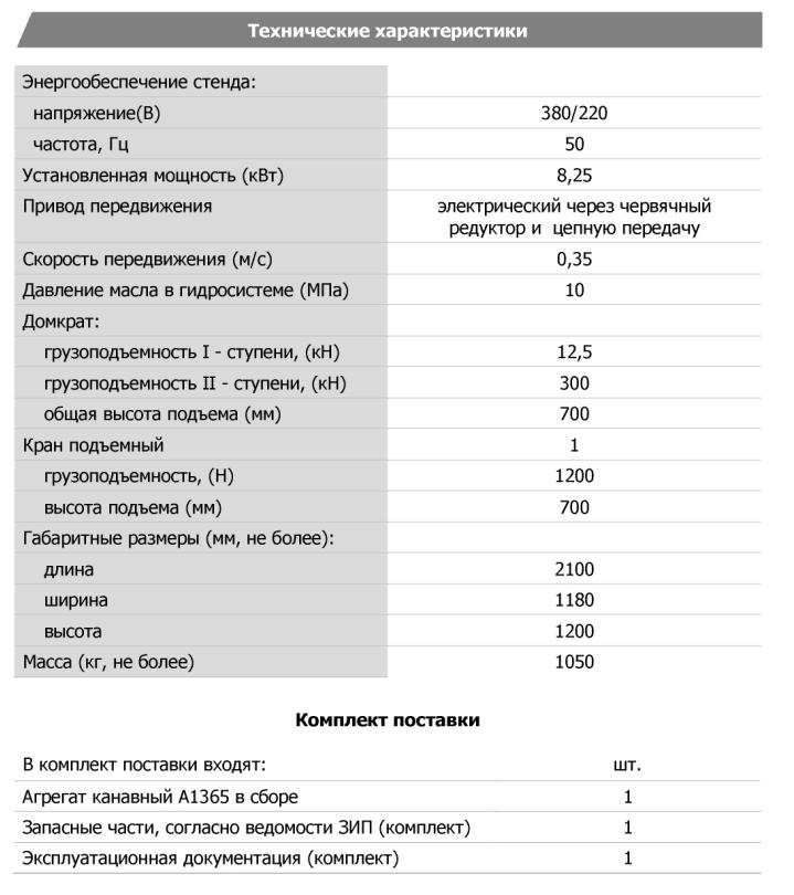 Технические характеристики