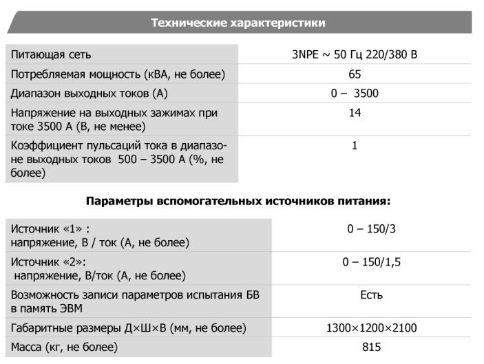 Технические характеристики